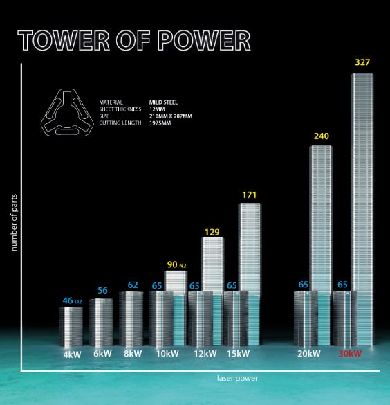 Eagle Lasers - Tower of Power